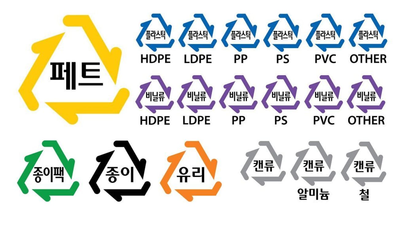 O número nos recipientes de plástico, o significado do triângulo de reciclagem?