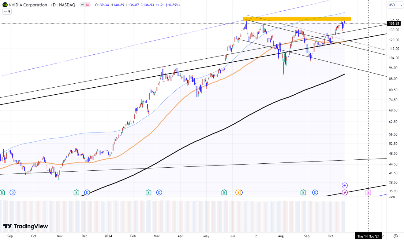 Si fluye la sangre del capital estadounidense de Wall Street, la realidad es un flujo interconectado aunque la forma de las gráficas de cada mercado sea diferente (con advertencia de posible caída adicional del KOSPI)