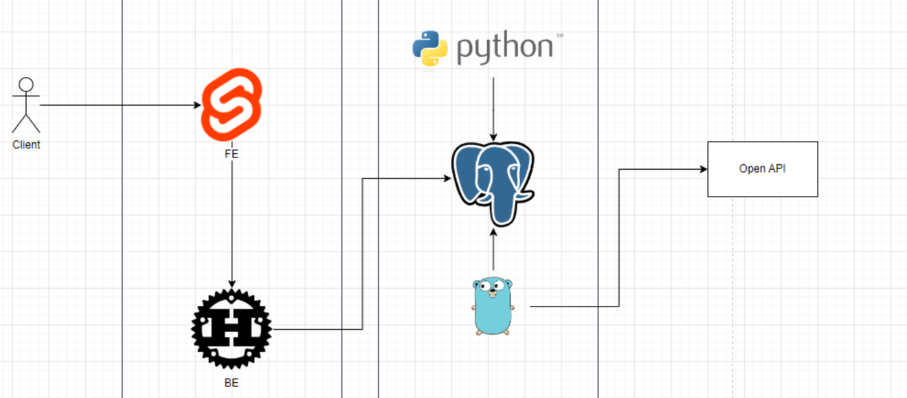 LegiNote projektfejlesztési történet 2. rész - Tech stack és worker