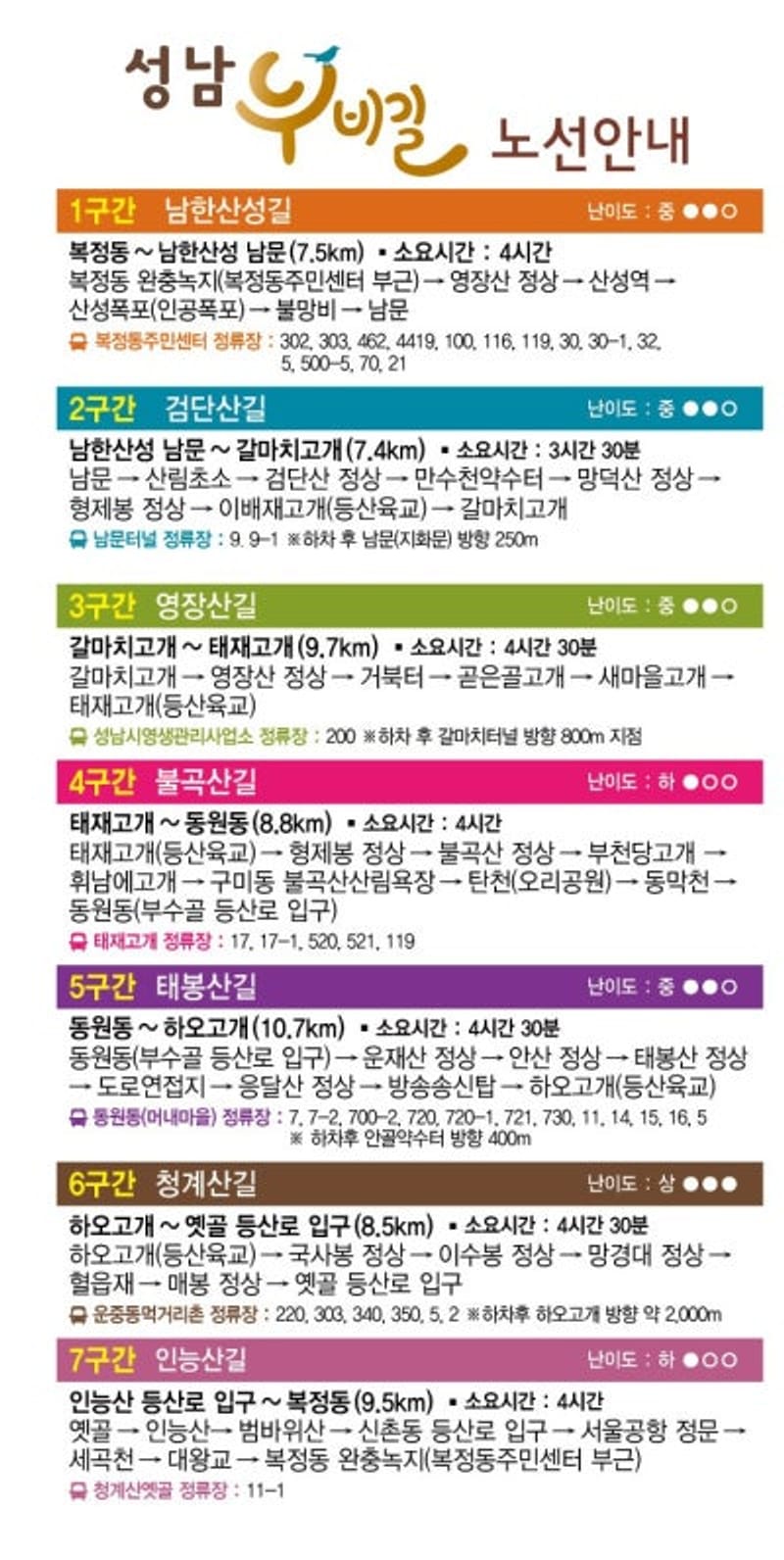 การแข่งขันวิ่งเทรล Seongnam Nubigil พฤศจิกายน