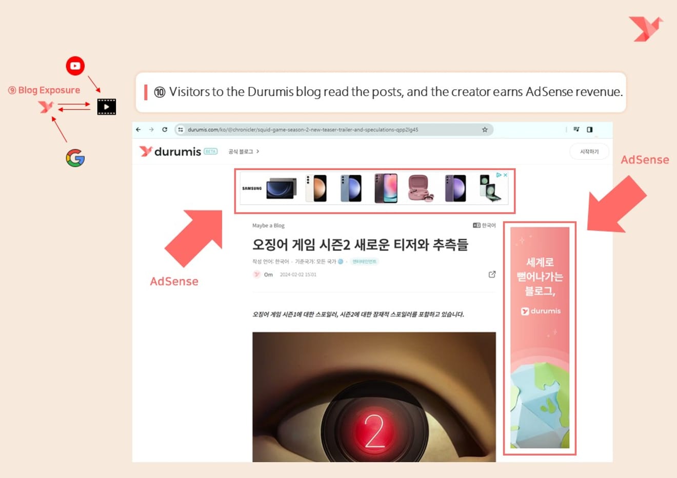 Bild, das die AdSense-Einnahmen des durumis Blogs zeigt