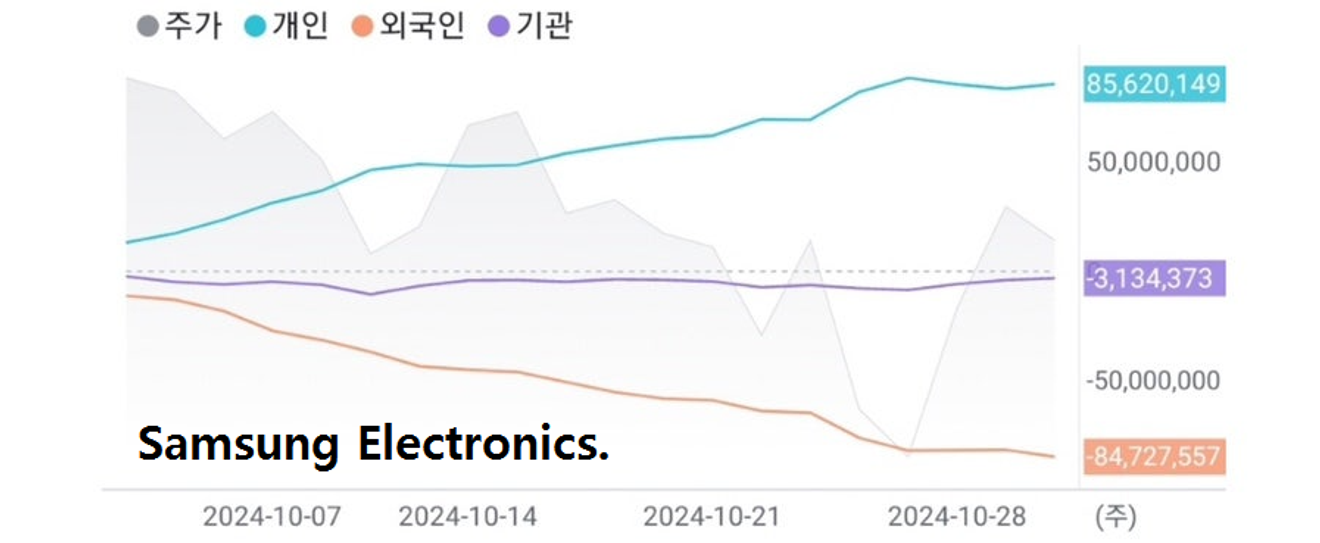 Riflessioni tecniche sulla prossima crisi economica globale viste attraverso i principali titoli del settore semiconduttori coreano | feat. Samsung Electronics, SK Hynix