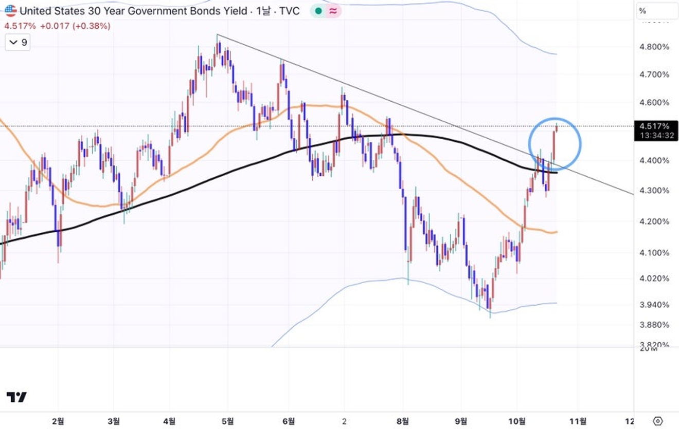 Caída en la bolsa nacional, el discurso del mercado estadounidense no es recesión ni inflación, sino ‘tasas de interés’