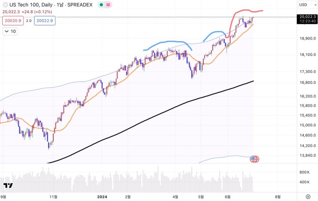 The Surprising Long-Term Peak Theory, and Why a Great Depression?