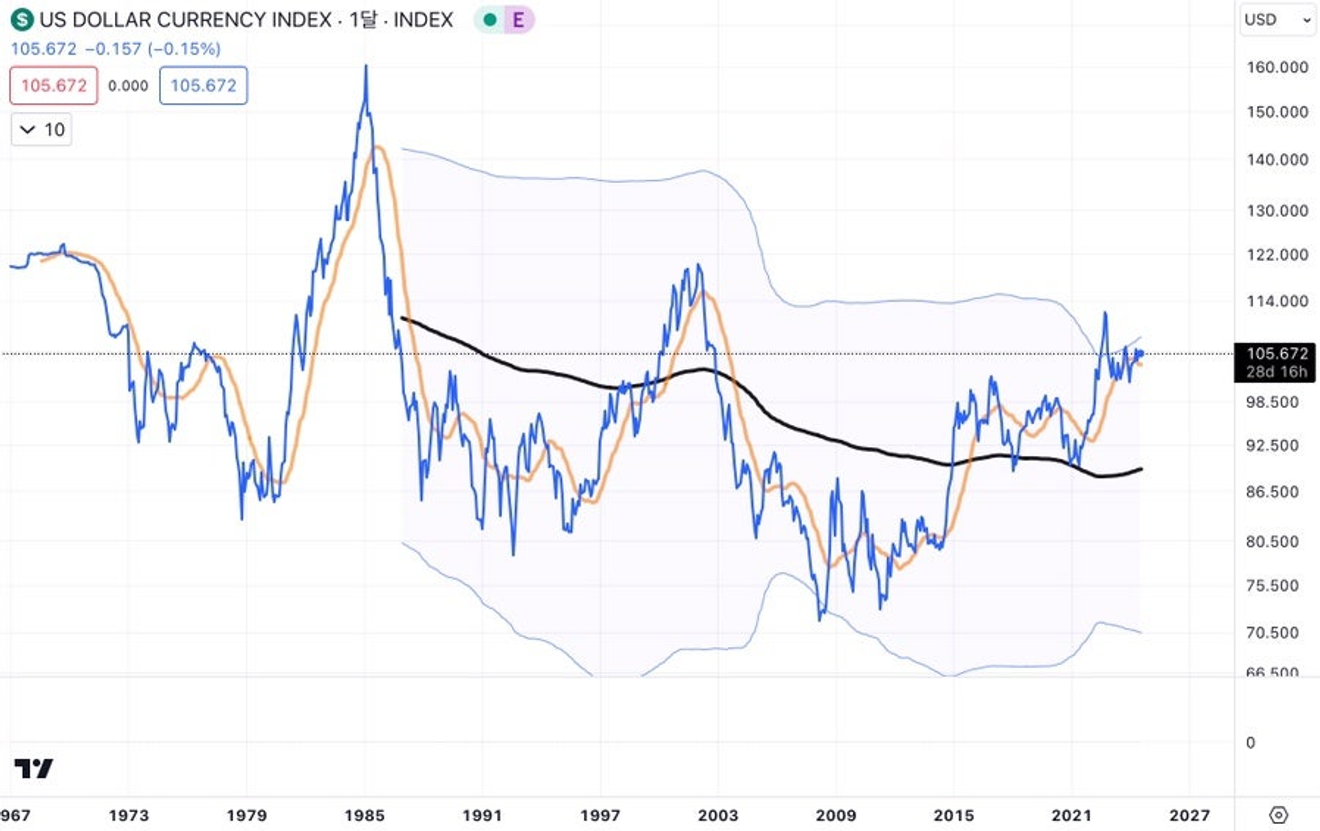 The Surprising Long-Term Peak Theory, and Why a Great Depression?