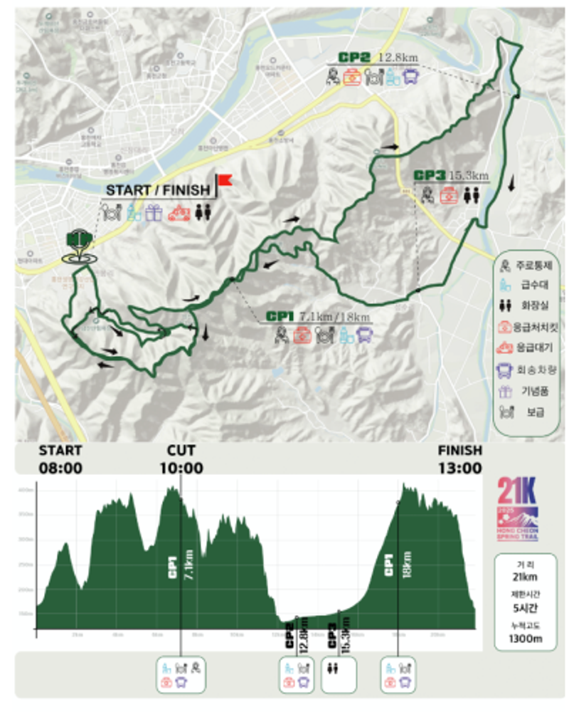 2025 Hongcheon Trail Running Yarışması Takvimi ve Başvuru