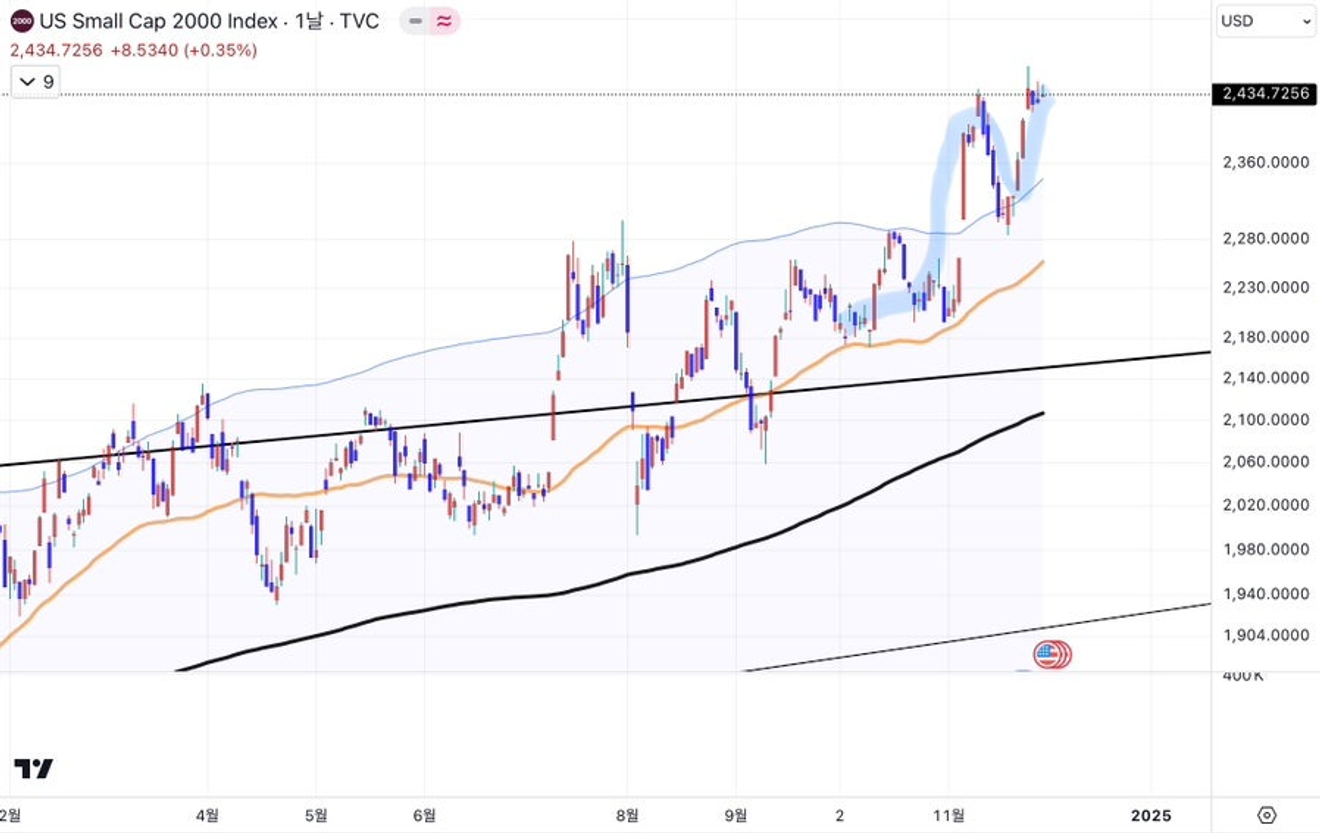 Caída de los tipos de interés del mercado: ¿un simple respiro del "Trump trade" o algo más? [Inflación o deflación]