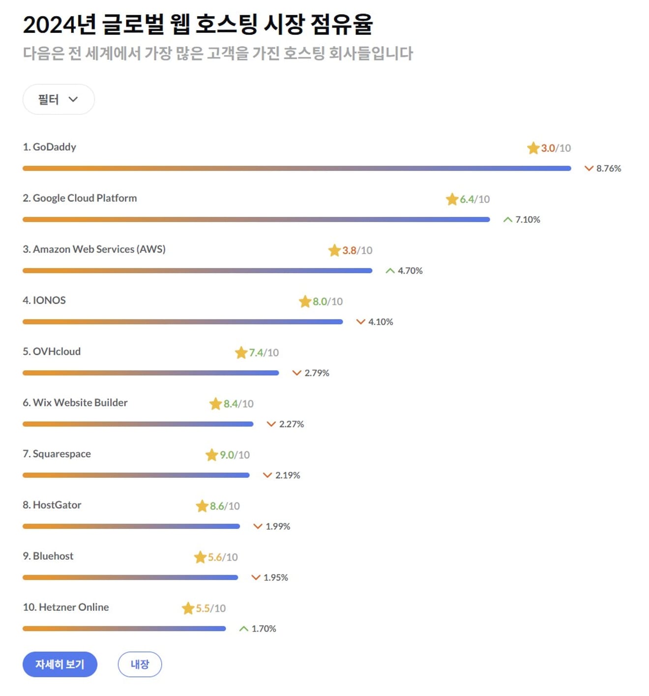 [Mehrsprachiger Homepage-Bautagebuch - Tag 2] Die Bedeutung der Homepage-Adresse