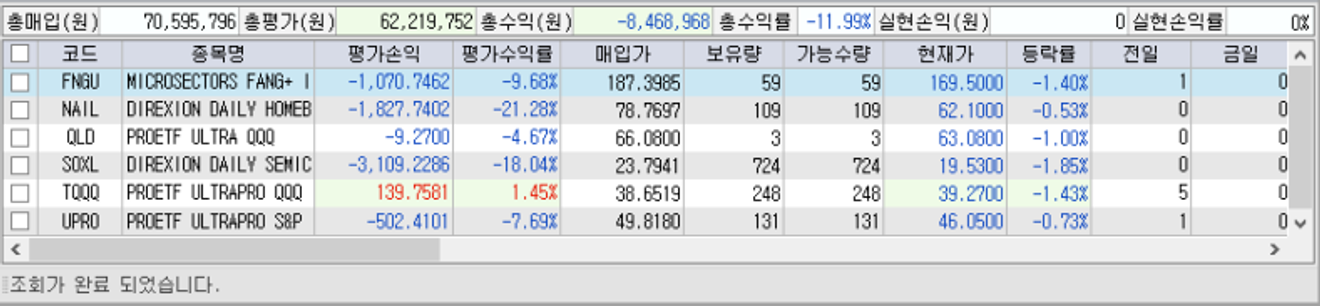 รีวิวการเทรดอัตโนมัติ (Grid Trading) 2 ปีแล้ว!
