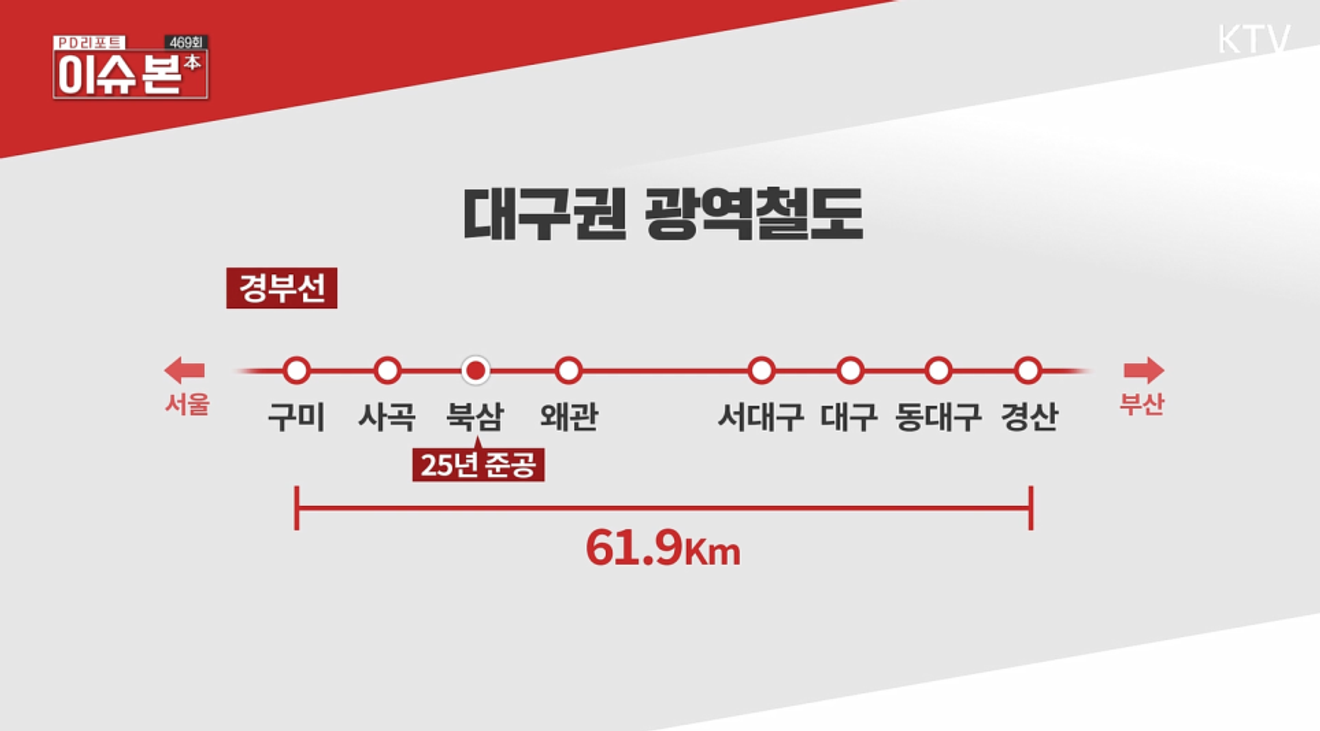 年末、大韓民国がひとつにつながる！全国各地の鉄道開通間近