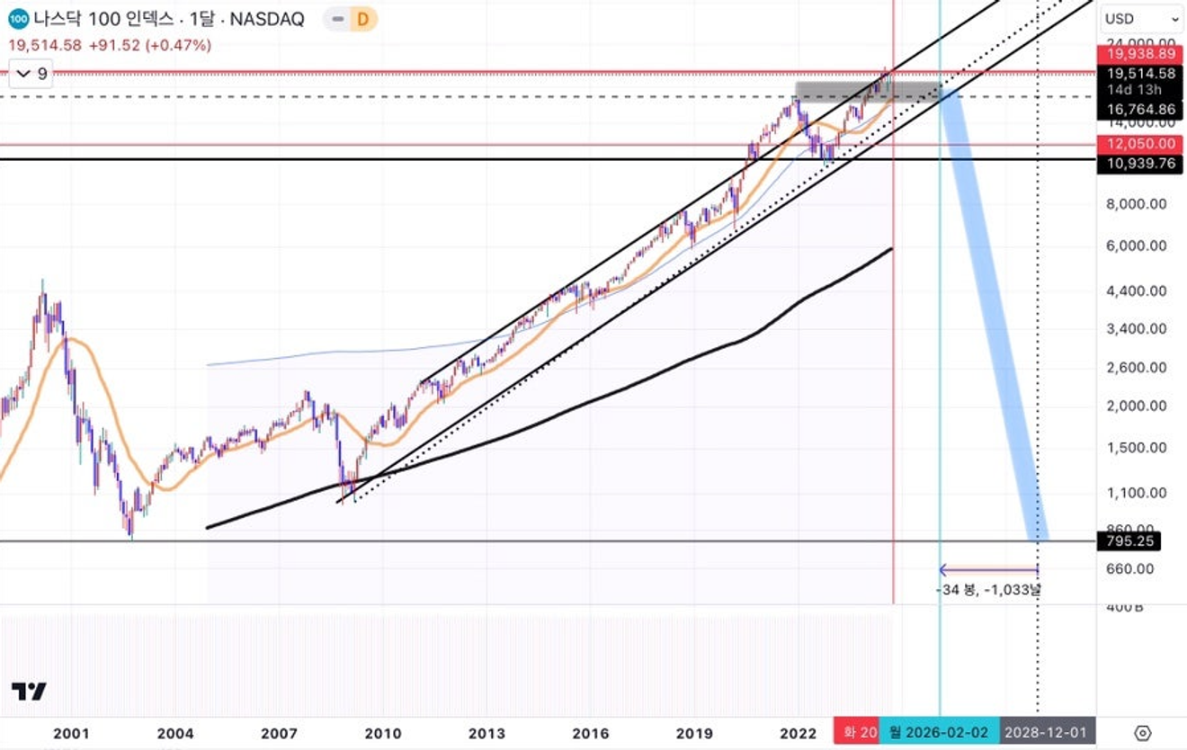 O impressionante aumento da participação em caixa da Berkshire Hathaway | ft. Warren Buffett