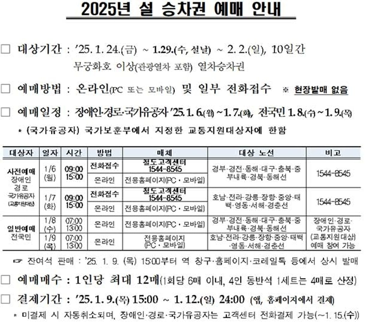 2025年旧正月列車チケット予約日程と方法