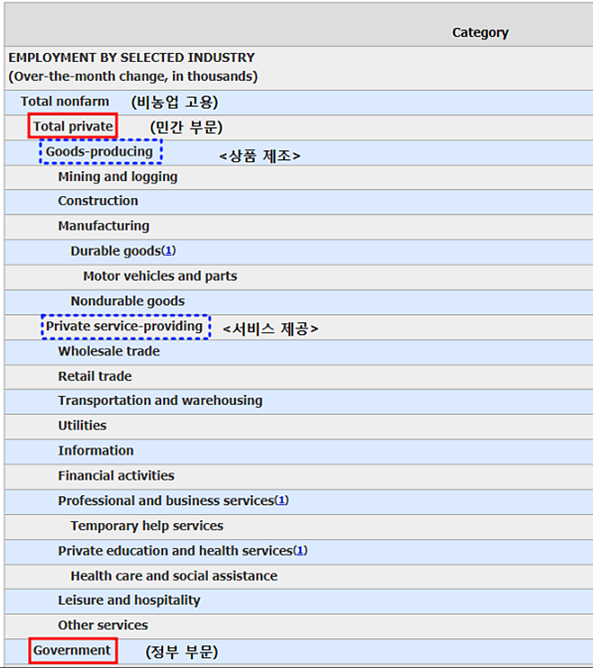미국 월간 실업자 추이와 주간 실업수당청구 건수 비교하며 살펴보기 1/2편