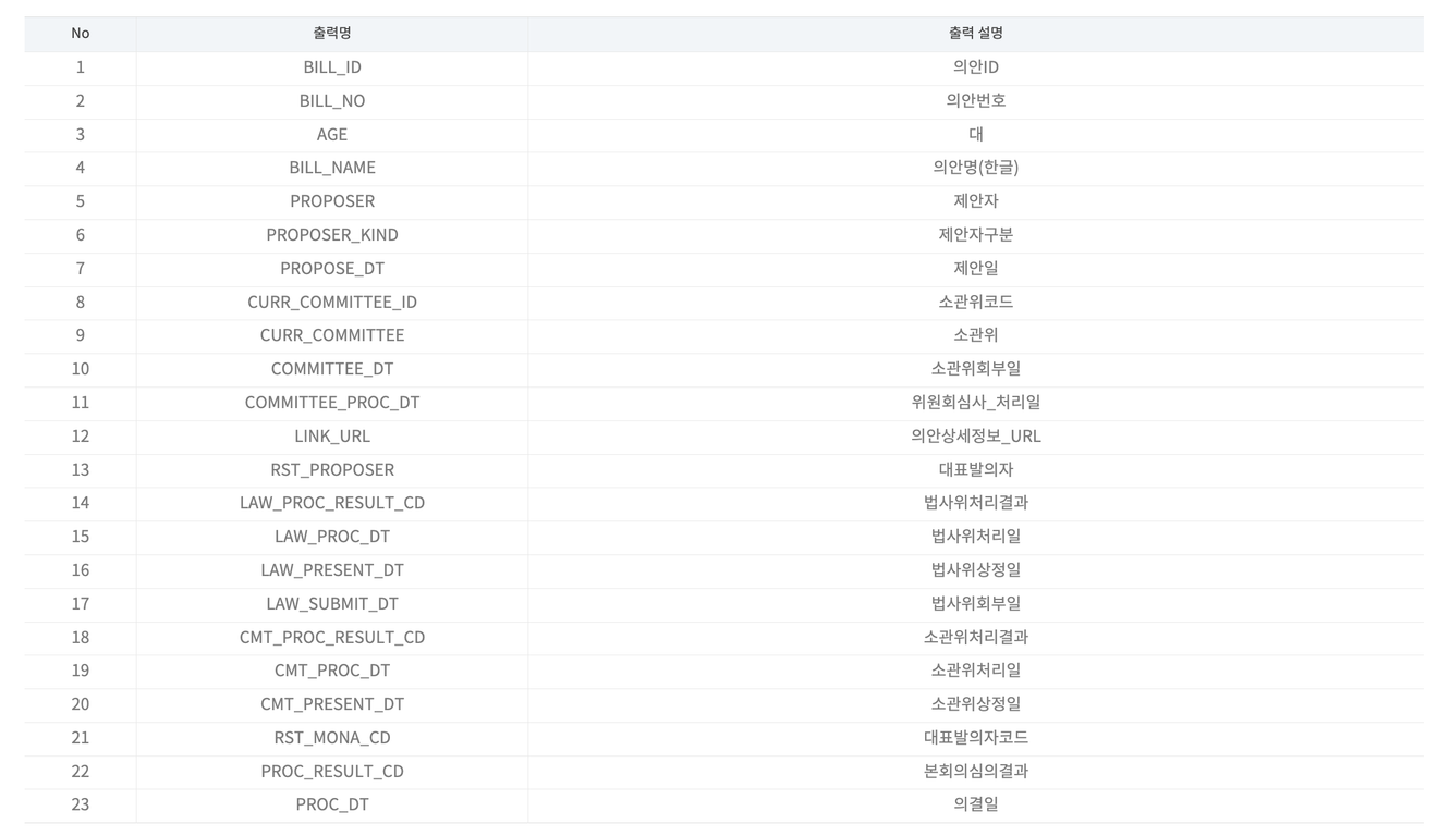 LegiNote 프로젝트 개발 이야기3 - Request in Go