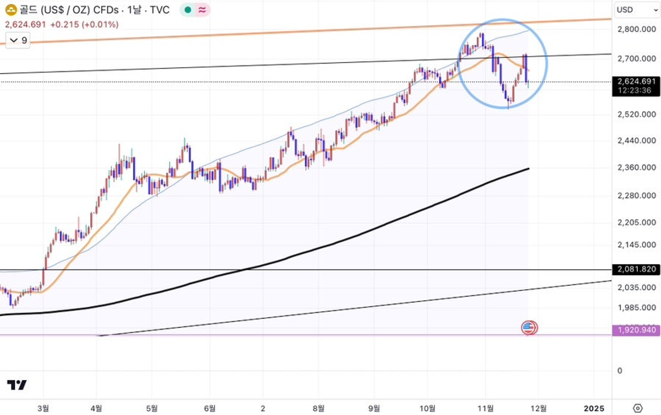 หุ้น ALTG และ LIGC ในตลาด KOSDAQ – ปัญหาเฉพาะตัวหรือสัญญาณของตลาด?