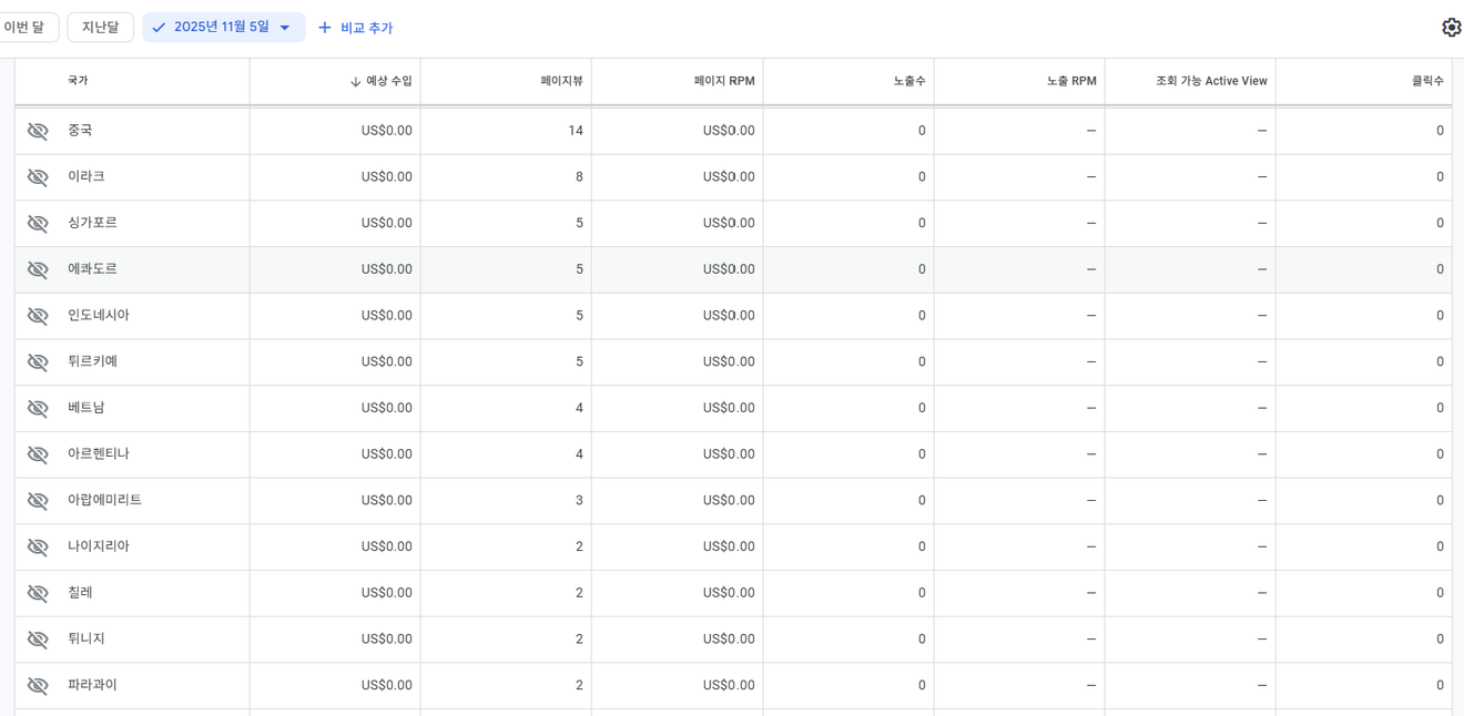 多語系網站製作日誌 - 315天