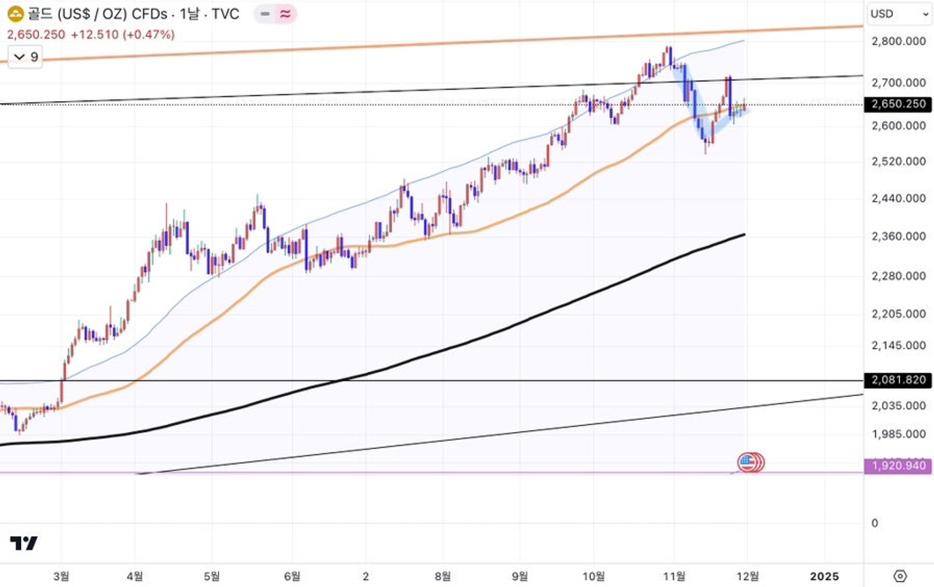 Caída de los tipos de interés del mercado: ¿un simple respiro del "Trump trade" o algo más? [Inflación o deflación]