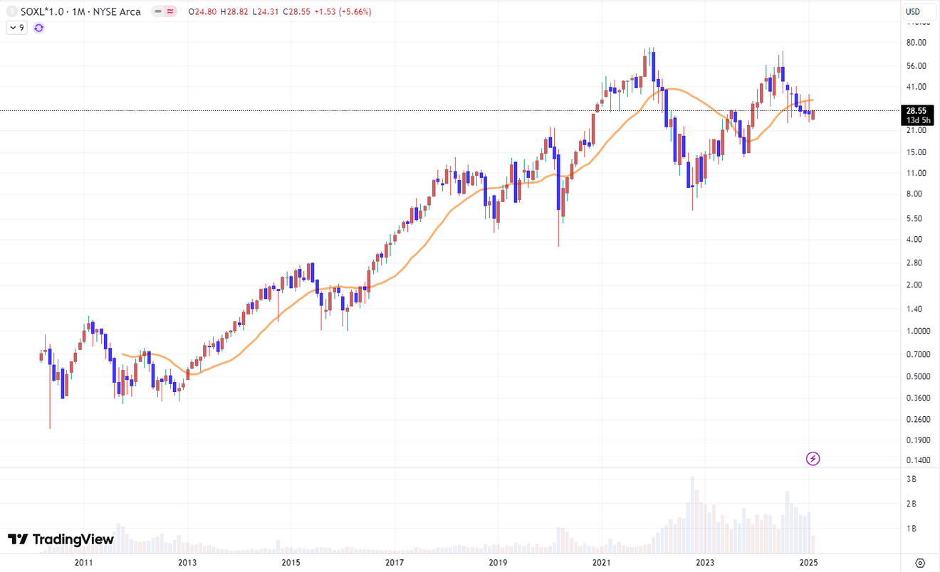Berkshire Hathaway của Buffett, sau khi tăng mạnh tỷ trọng tiền mặt quý 3 năm 2024, thì quý 4… [có kèm báo cáo 13F quý 4]