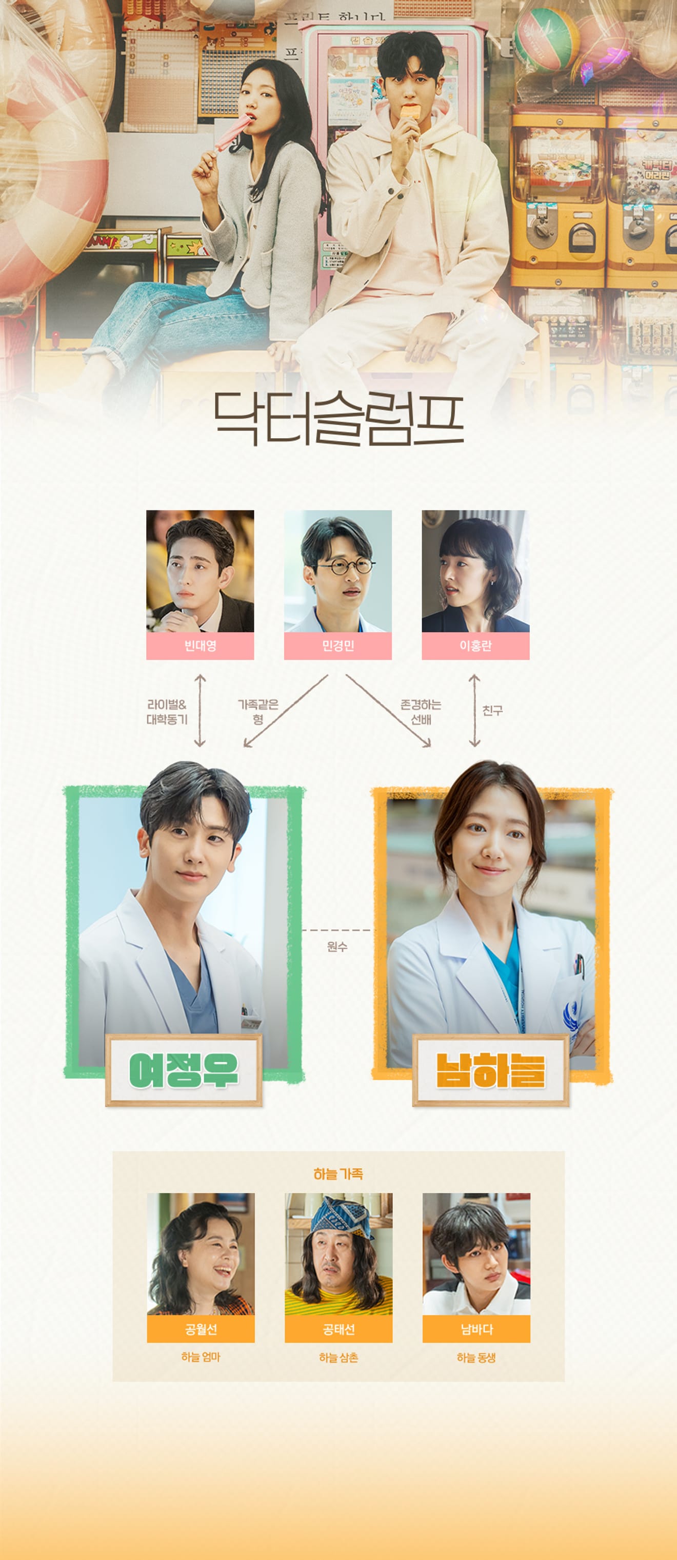 Die Geschichte zweier Ärzte, die auf ihrem ersten Abstieg begegnen: die koreanische Drama-Serie 'Doctor Slump'