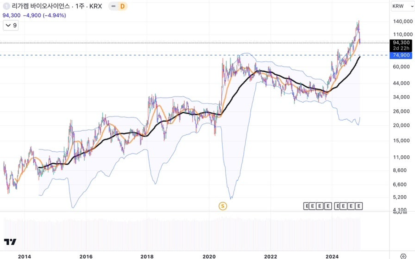 หุ้น ALTG และ LIGC ในตลาด KOSDAQ – ปัญหาเฉพาะตัวหรือสัญญาณของตลาด?