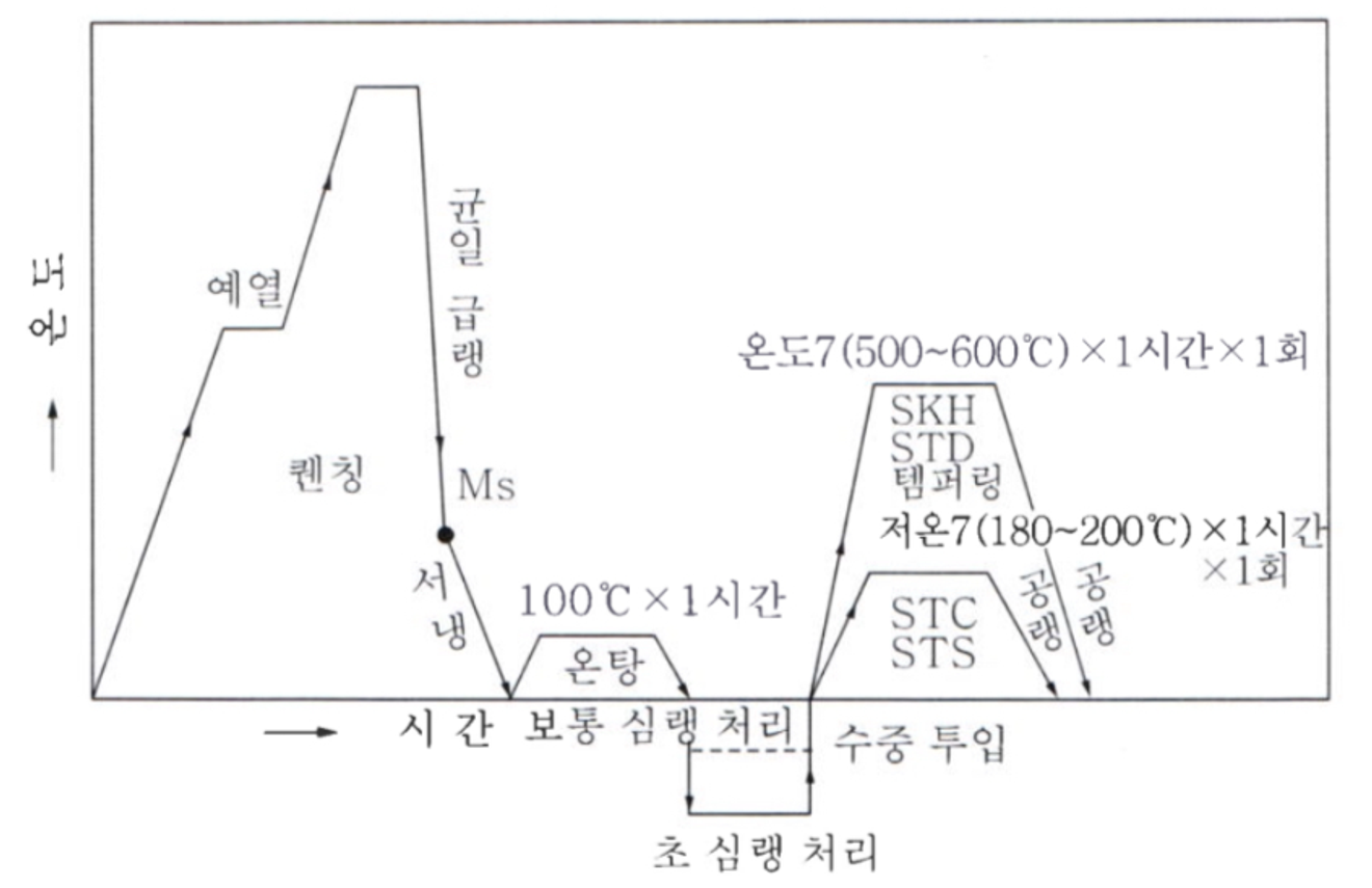 [Metal Materials Master Craftsman Practical Exam] 34th Edition Solution