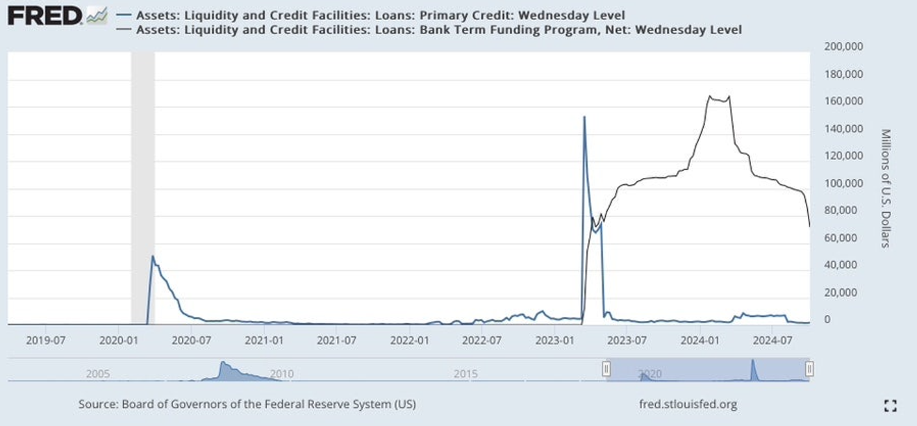 Is there a risk of a repeat of the recent US banking crisis? (ft. reserve requirements, LcLOR)