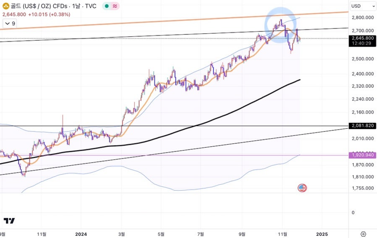 Thuyết giảm lãi suất repo ngược của Fed và khả năng đặt nền móng cho việc tạm dừng thắt chặt định lượng vào nửa đầu năm sau
