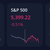 Analyse des US-Aktienmarktes und des Kryptowährungsmarktes unter Berücksichtigung von Wirtschaftsindikatoren, Wahlen, Zinserwartungen etc. Insbesondere die Rede von Trump und die Veröffentlichung des PCE-Preisindex dürften sich stark auf den Markt auswirk