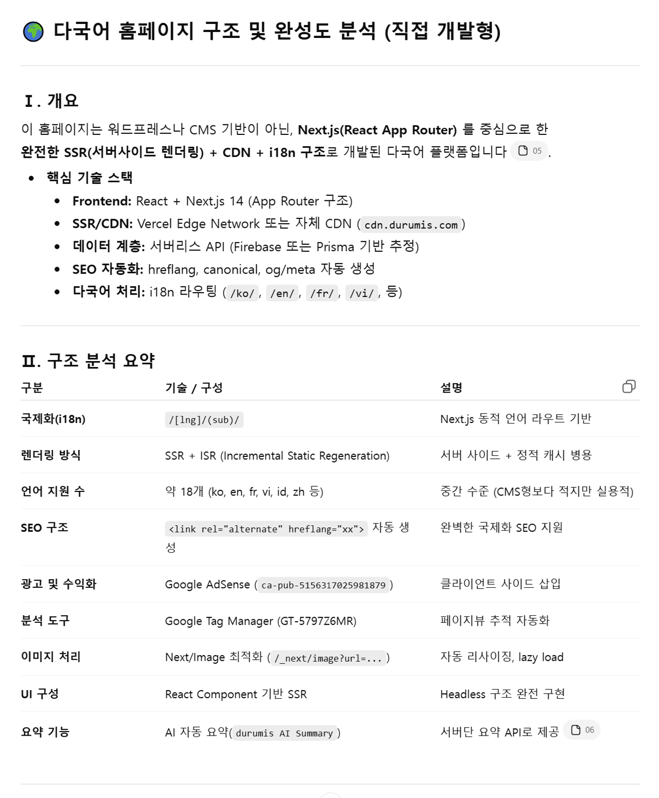 [Journal de création d'un site web multilingue - Jour 308] Analyse comparative des sites web multilingues