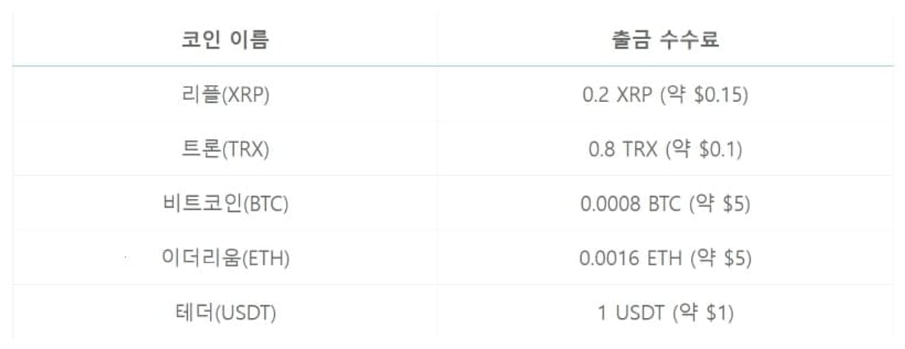 Bitget-手数料-5