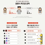 Infografik von Uni Life 20er-Institut