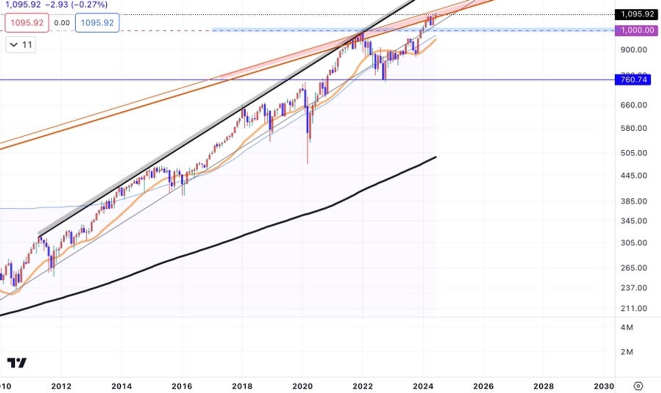 The Surprising Long-Term High Theory, and Why a Great Depression? - 1