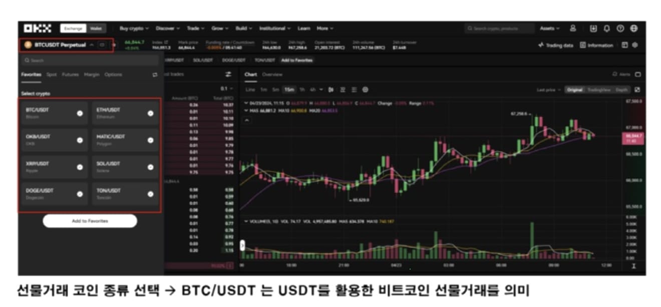 比特幣-期貨交易-方法-19