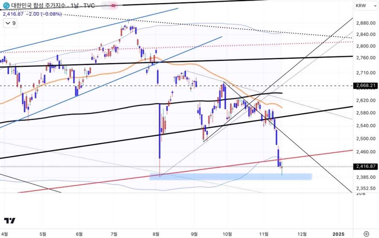 Le rallye de fin d'année de la bourse sud-coréenne est-il une bonne nouvelle ? Réflexions sur la possibilité d'une grande dépression mondiale en 2025 [1/2]
