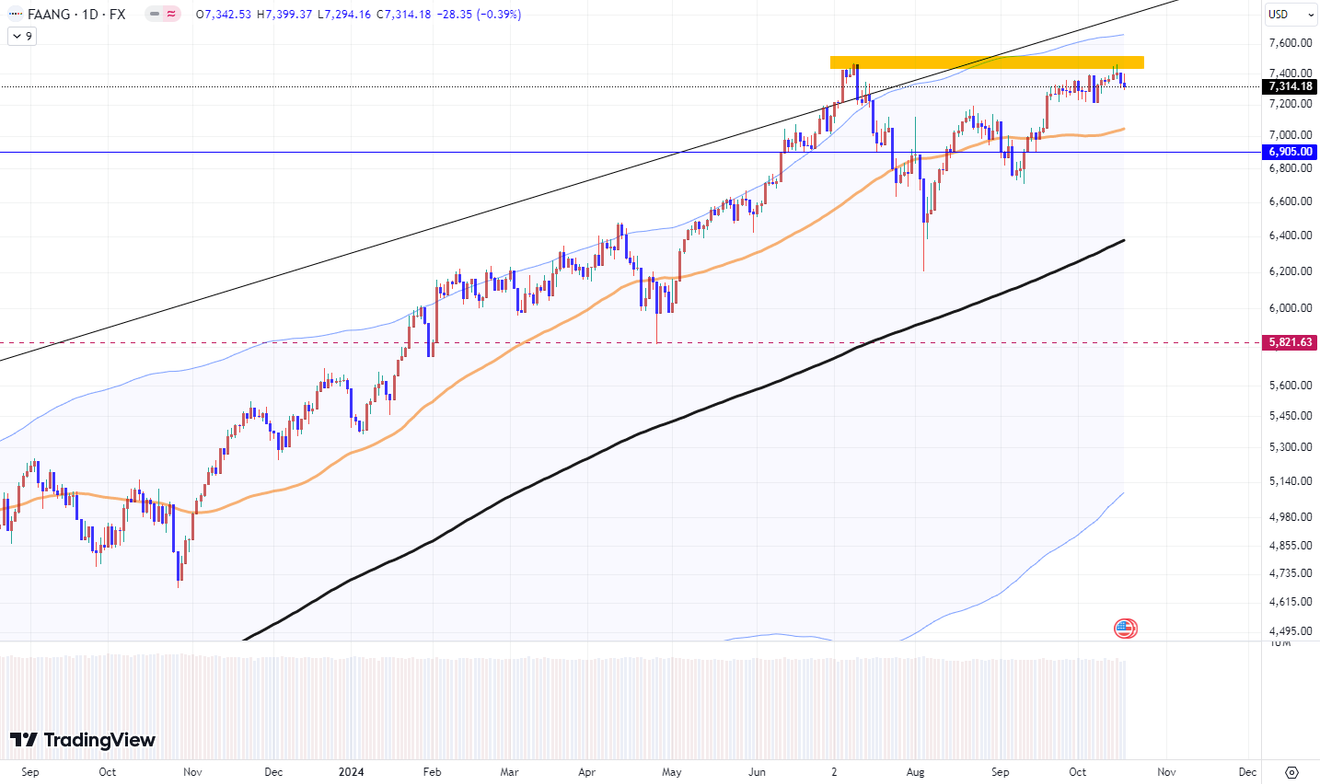 Si fluye la sangre del capital estadounidense de Wall Street, la realidad es un flujo interconectado aunque la forma de las gráficas de cada mercado sea diferente (con advertencia de posible caída adicional del KOSPI)