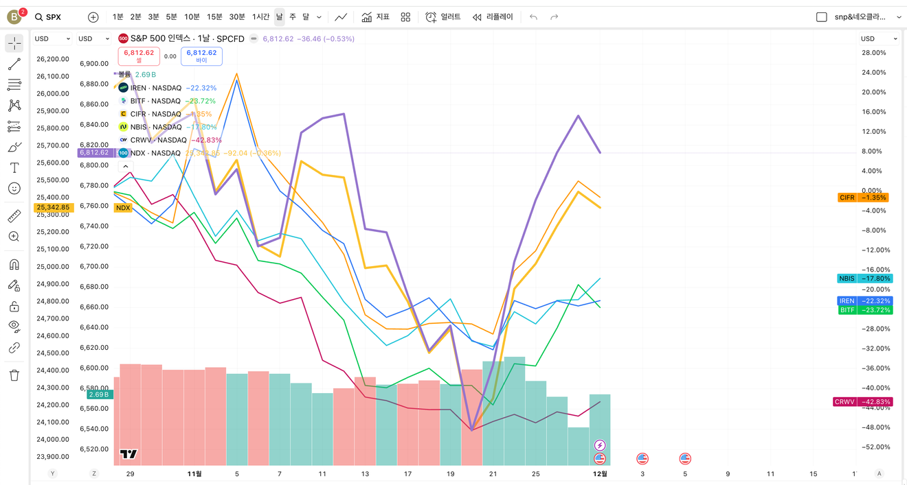 [Befektetés-Vállalatelemzés] Életem első tanulmányozása/cikk. IREN.