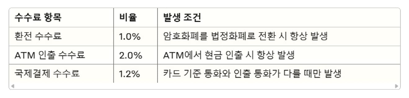리닷페이-atm-수수료