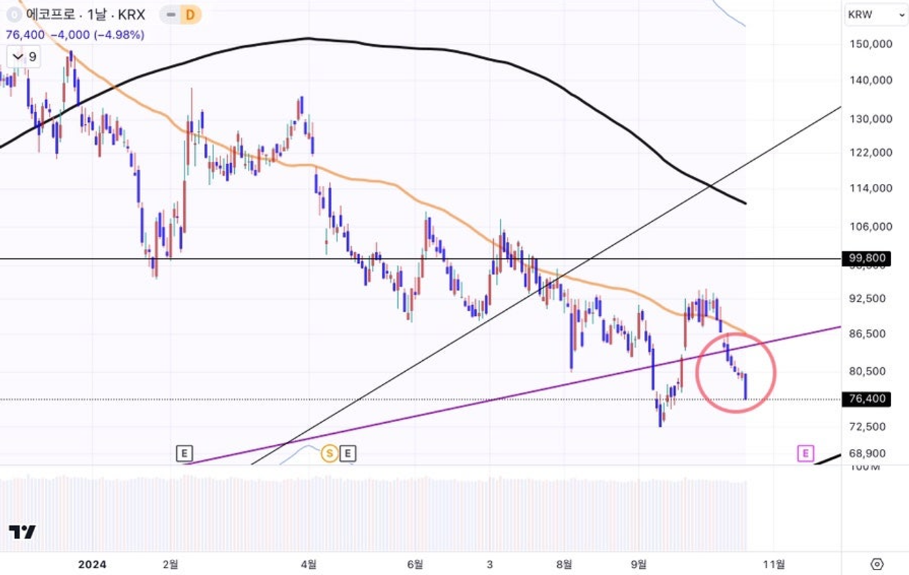 Caída en la bolsa nacional, el discurso del mercado estadounidense no es recesión ni inflación, sino ‘tasas de interés’