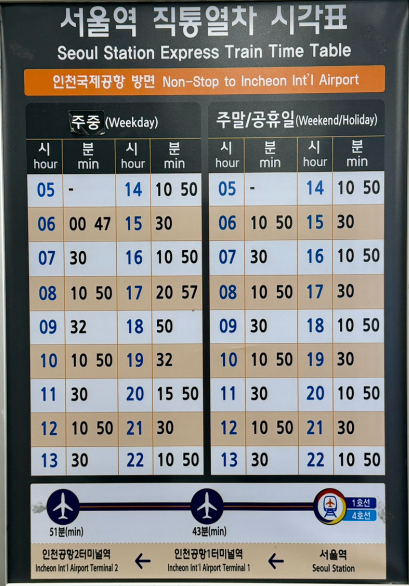 機場鐵道 AREX 直通列車 仁川機場↔首爾站 時間表