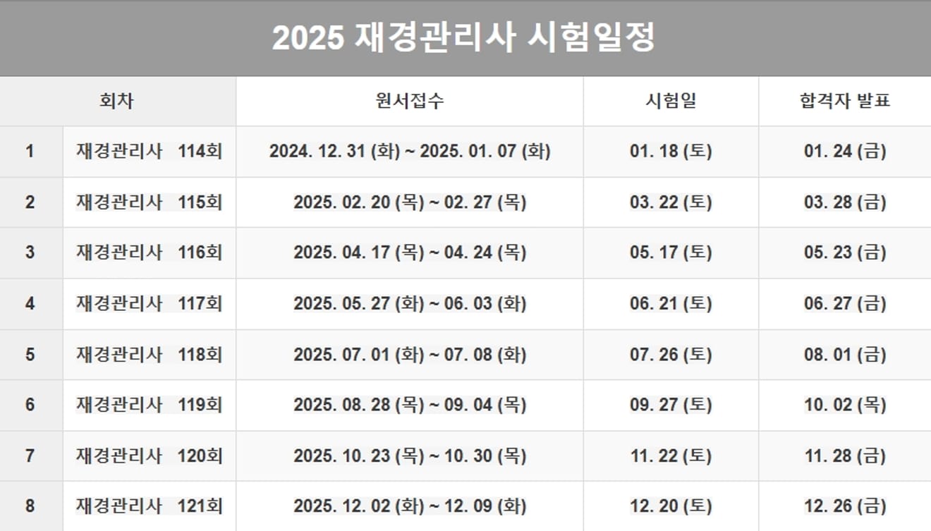 ตารางสอบและวิชาสอบผู้เชี่ยวชาญด้านการเงินปี 2568