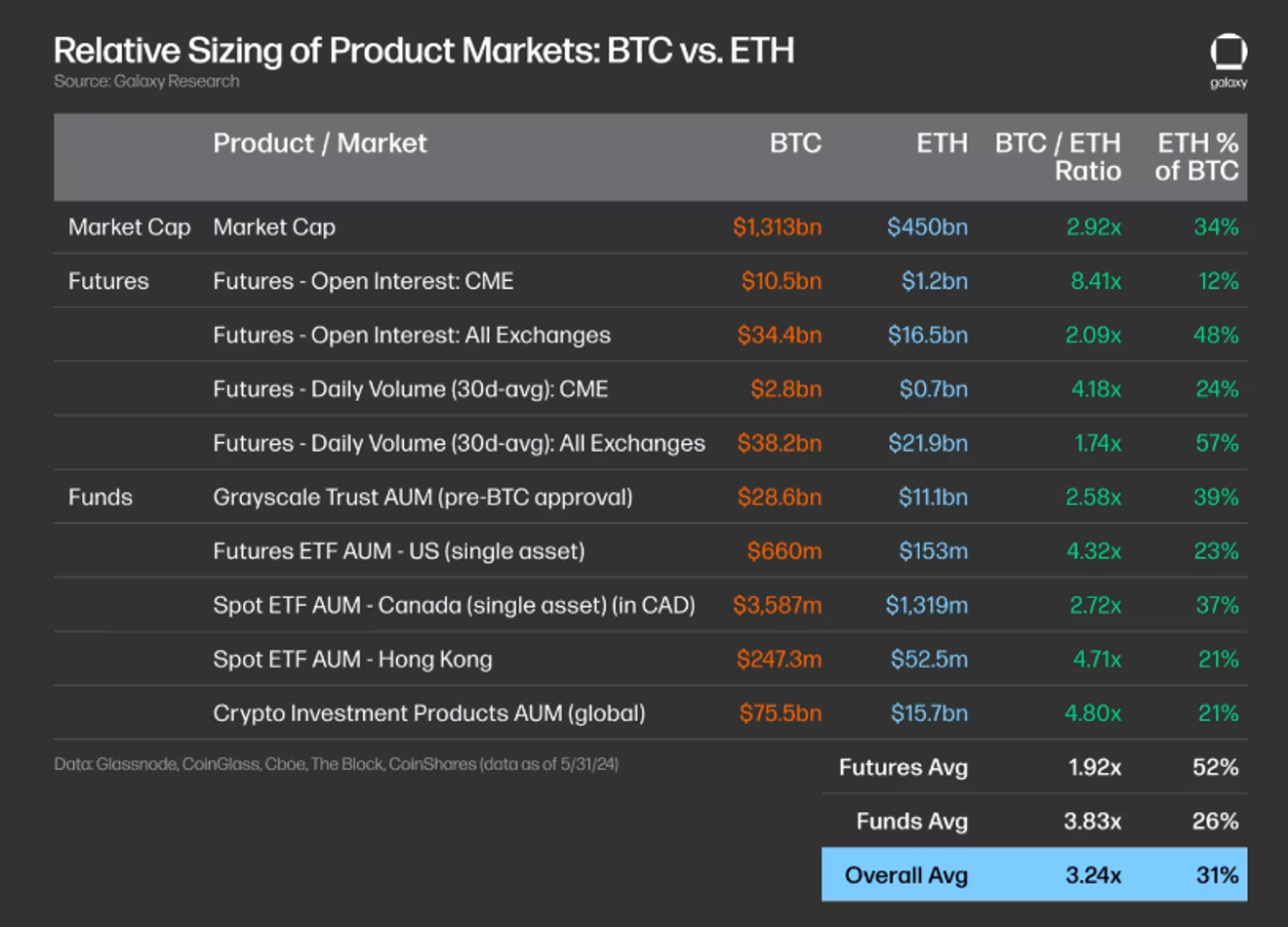 이더리움 ETF 승인 예상 및 기대효과 분석 리포트 [100배 상승 암호화폐 재테크 비트코인/NFT/에어드랍]