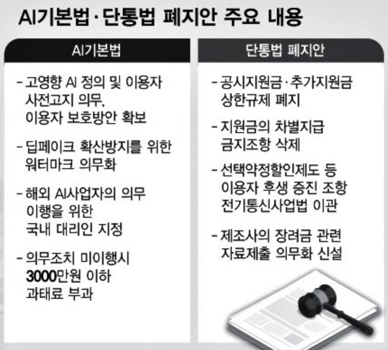 27 November 2024 Kisah Dunia: RUU AI, UU Telekomunikasi/ make.com (email, telegram)