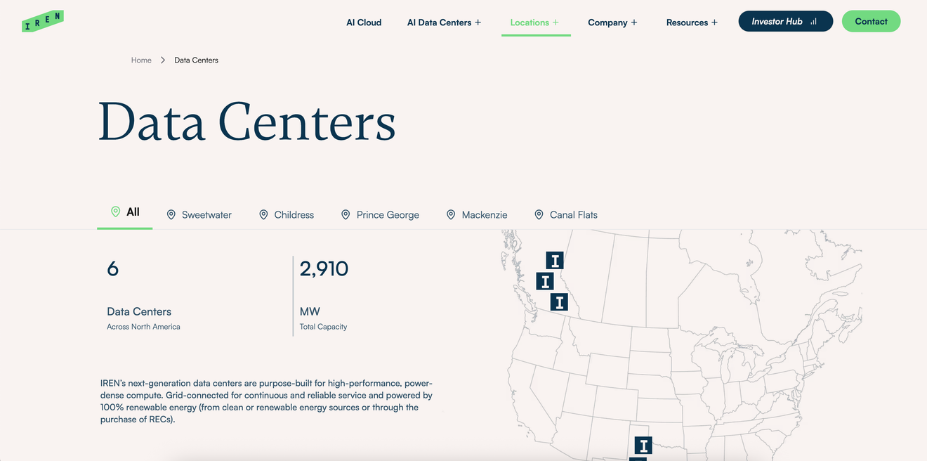 [Befektetés-Vállalatelemzés] Életem első tanulmányozása/cikk. IREN.