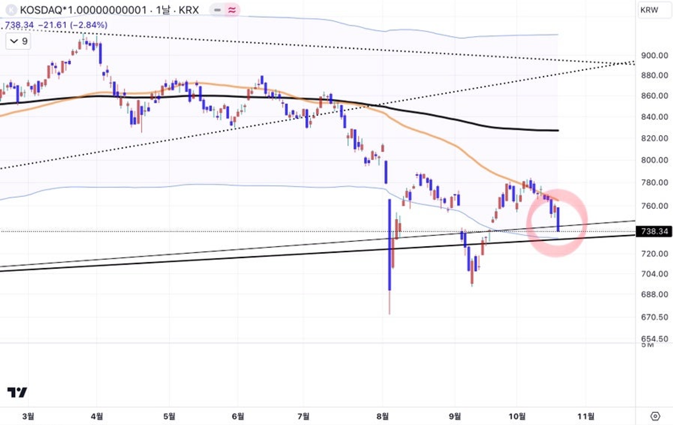 Caída en la bolsa nacional, el discurso del mercado estadounidense no es recesión ni inflación, sino ‘tasas de interés’