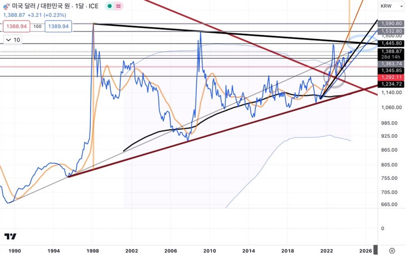 The Surprising Long-Term Peak Theory, and Why a Great Depression?