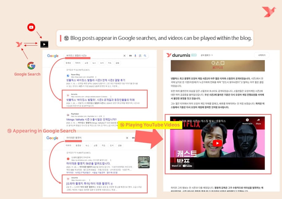 Image showing the durumis blog being exposed in Google search
