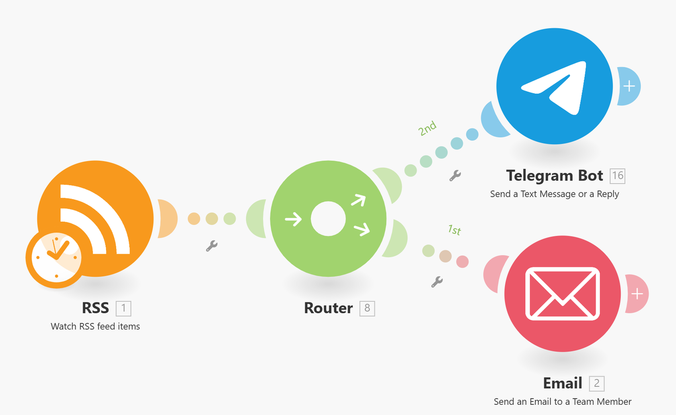27 November 2024 Kisah Dunia: RUU AI, UU Telekomunikasi/ make.com (email, telegram)