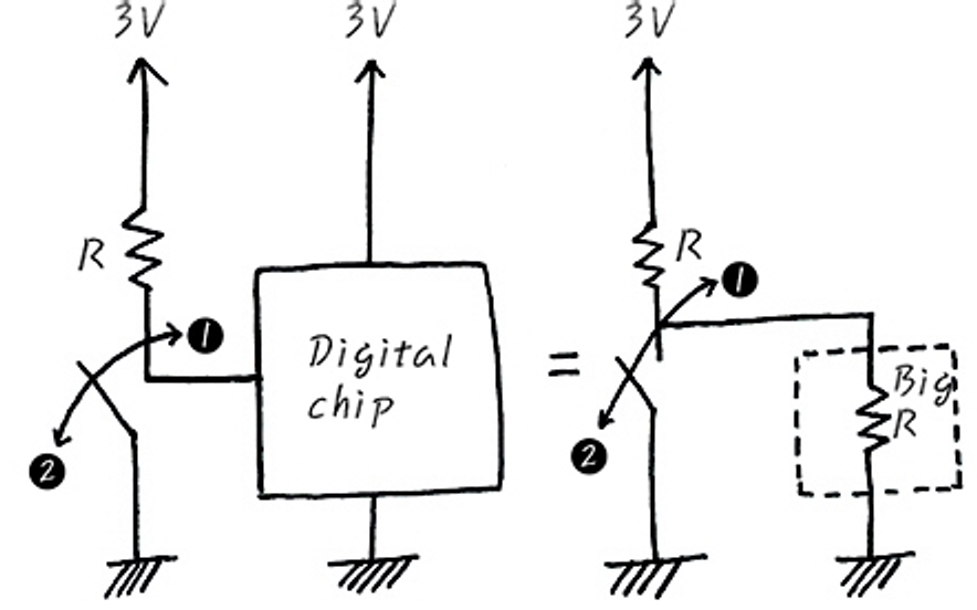 Embedded Recipes(1)