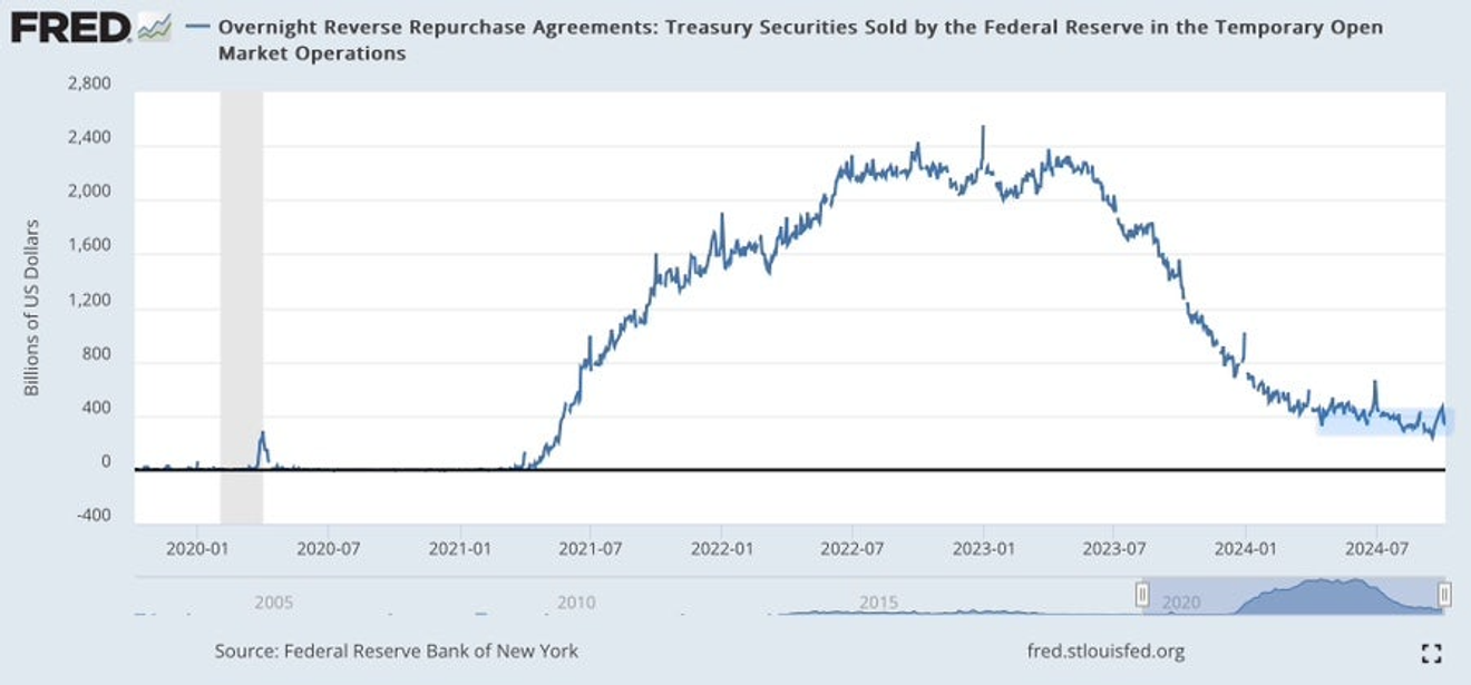 Is there a risk of a repeat of the recent US banking crisis? (ft. reserve requirements, LcLOR)