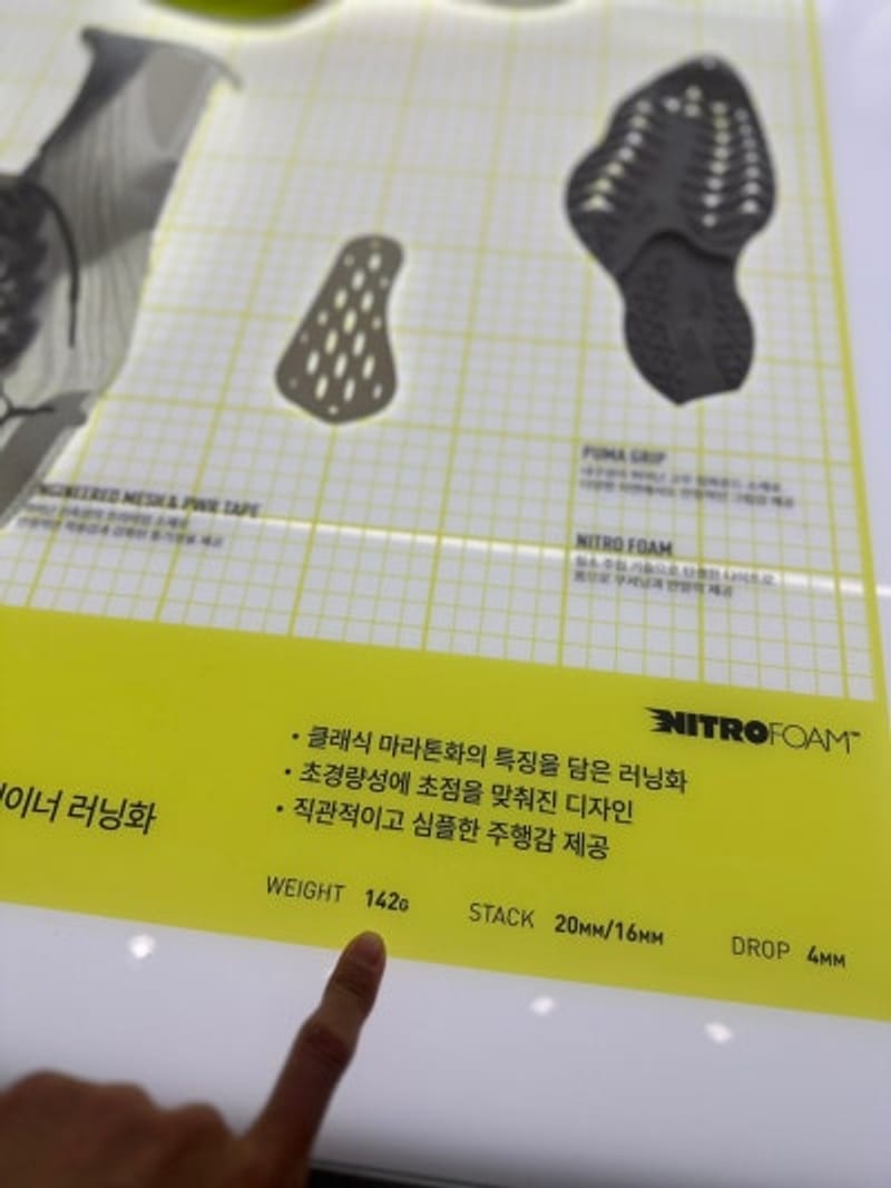 รีวิวการเยี่ยมชมป๊อปอัป Puma Nitro House ซองซู